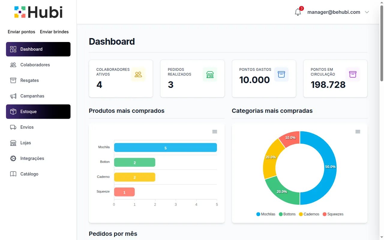 Painel Hubi — Dashboard